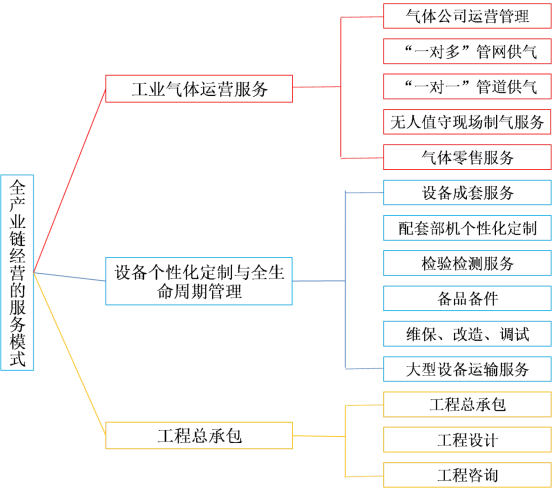 “大国重器”又添“国字号新名片”——杭氧成为国家级服务型制造示范企业(图1)